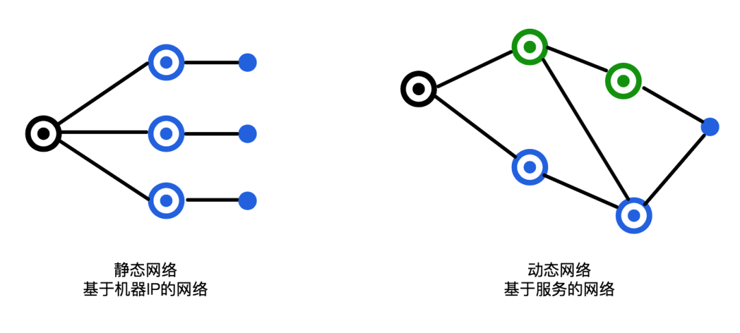 怎样将后端BaaS化  baas clash免费机场网址 第2张