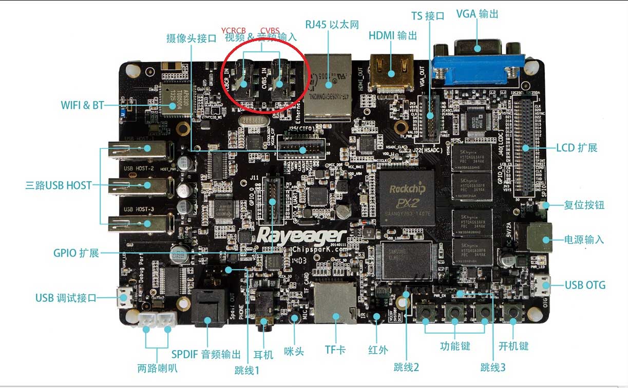 如何将PX2的CVBS视频输入显示出来  px2 第1张