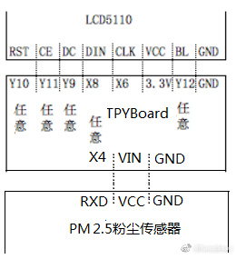 如何用TPYBoard开发板制作PM2.5检测仪  tpyboard 第2张