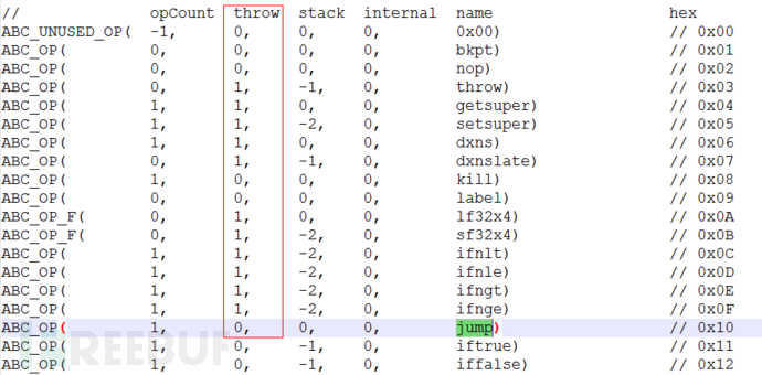 Flash 0day漏洞CVE-2018-5002的实例分析  flash 0day 第15张