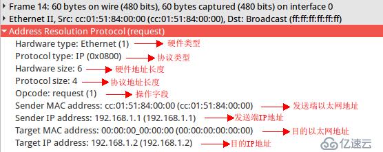 ARP协议怎么使用  arp 第3张