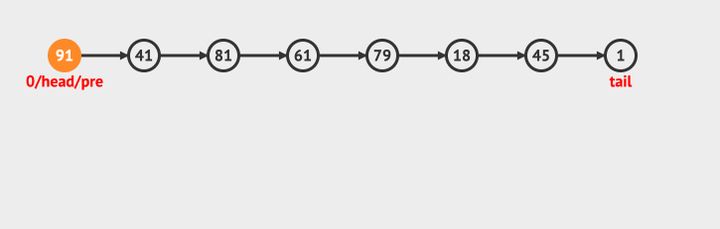 如何学linkedList算法  linkedlist 免费节点v2ray 第4张