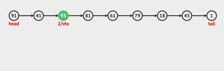 如何学linkedList算法  linkedlist 免费节点v2ray 第5张