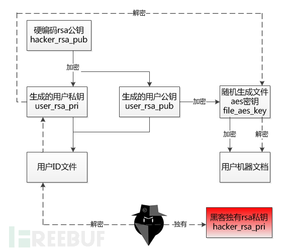 遭遇GlobeImposter勒索病毒袭击后文件被加密为.WALKER扩展名怎么办  globeimposter 第2张