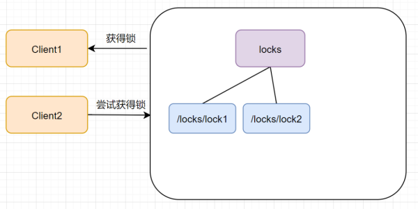 ZooKeeper的问题都有哪些  zookeeper 第11张