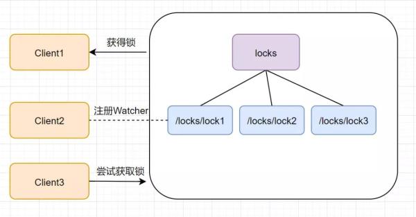 ZooKeeper的问题都有哪些  zookeeper 第13张