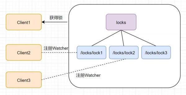 ZooKeeper的问题都有哪些  zookeeper 第14张