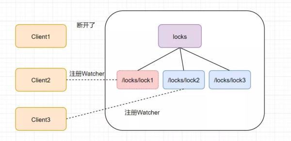 ZooKeeper的问题都有哪些  zookeeper 第16张