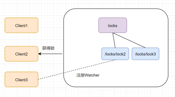 ZooKeeper的问题都有哪些  zookeeper 第17张