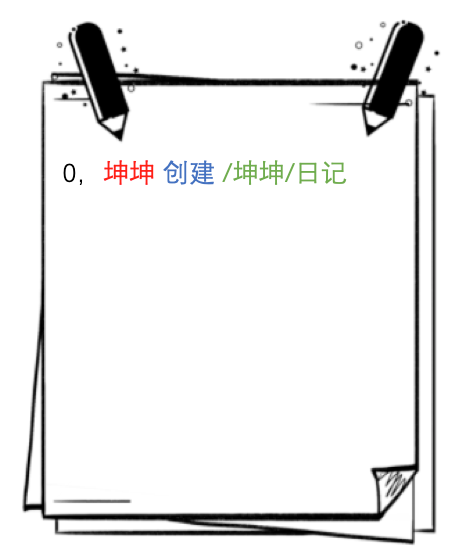 怎样分析ZooKeeper 集群  zookeeper 第23张