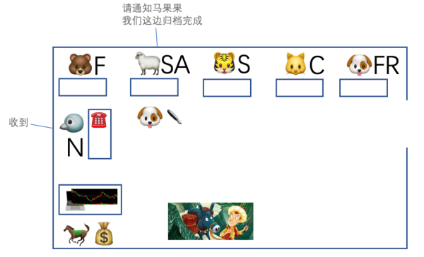 怎样分析ZooKeeper 集群  zookeeper 第25张