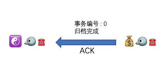 怎样分析ZooKeeper 集群  zookeeper 第26张