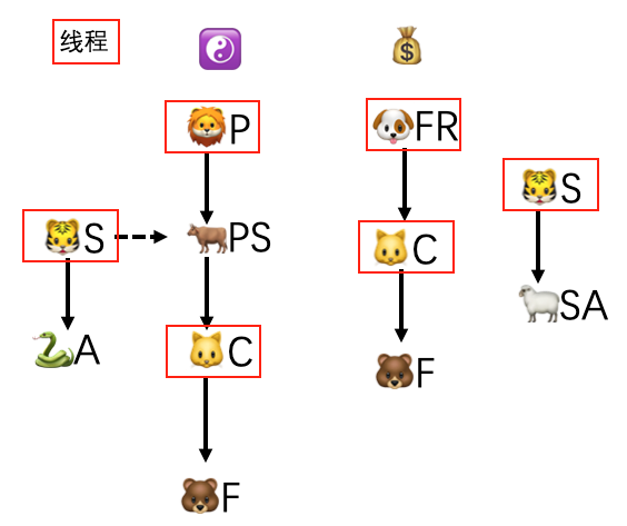 怎样分析ZooKeeper 集群  zookeeper 第45张