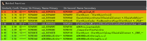 如何进行CVE-2020-0601漏洞的详细分析  cve-2020-0601 第1张