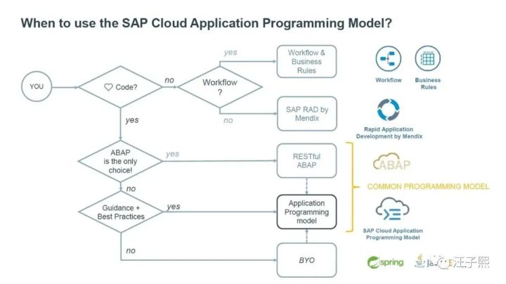 SAP和第三方CRM怎么实现互联  crm 第37张