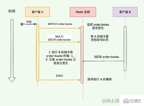 Redis事务支持ACID吗  redis 第1张