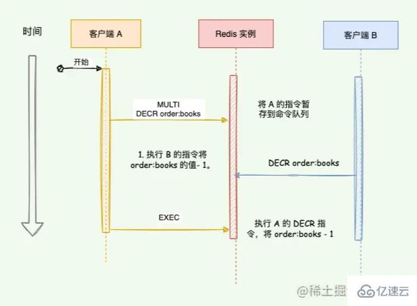 Redis事务支持ACID吗  redis 第2张