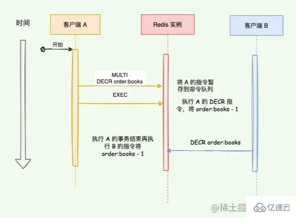 Redis事务支持ACID吗  redis 第3张