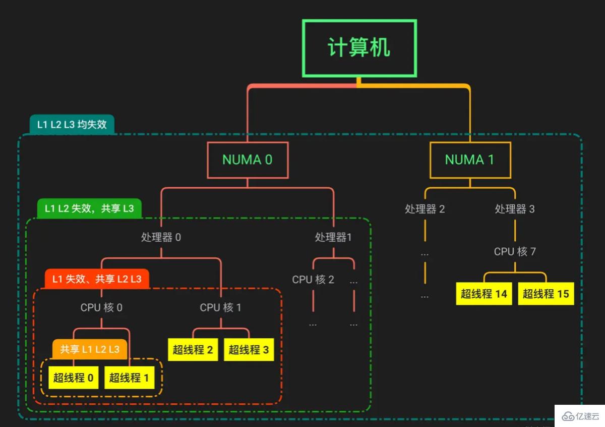 Linux进程调度的逻辑是什么  linux 第3张