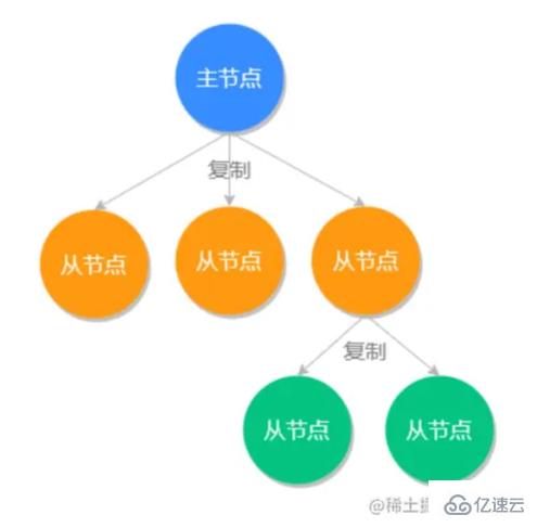 Redis中的主从同步和哨兵模式是什么  redis 第3张