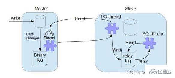 MySQL的binlog、redo log和undo log怎么使用  mysql 第2张