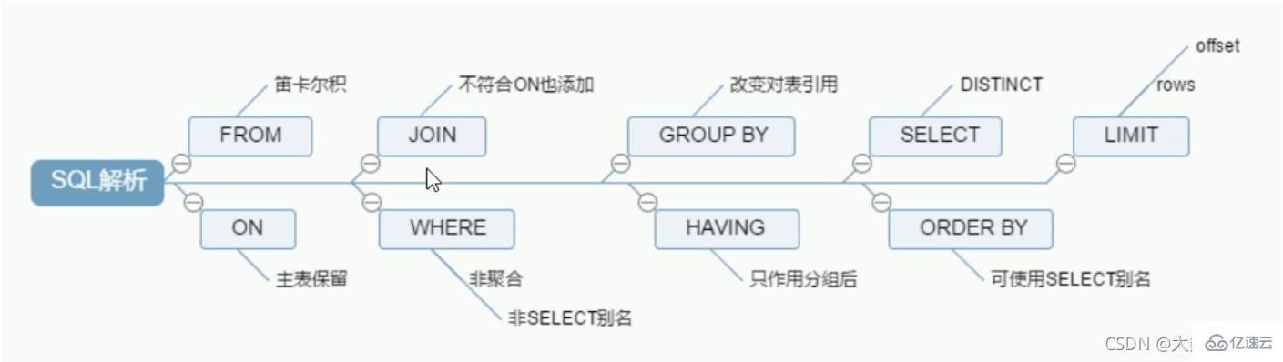 MySQL中SQL优化、索引优化、锁机制、主从复制的方法  mysql 第4张