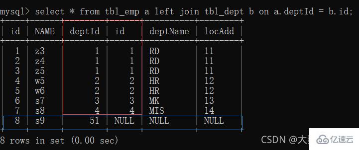 MySQL中SQL优化、索引优化、锁机制、主从复制的方法  mysql 第7张