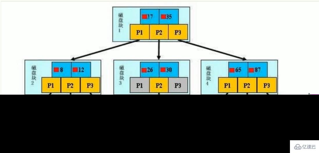 MySQL中SQL优化、索引优化、锁机制、主从复制的方法  mysql 第14张