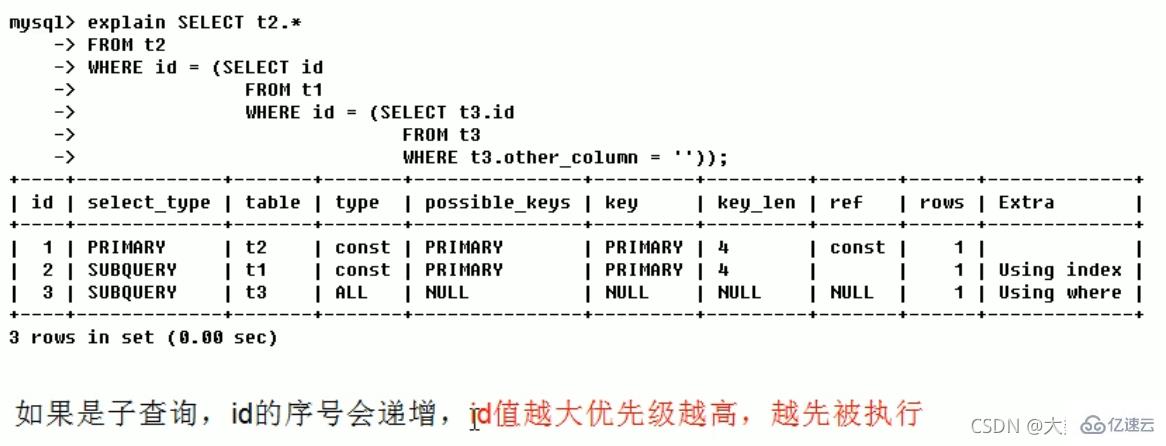 MySQL中SQL优化、索引优化、锁机制、主从复制的方法  mysql 第16张