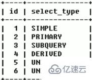 MySQL中SQL优化、索引优化、锁机制、主从复制的方法  mysql 第18张