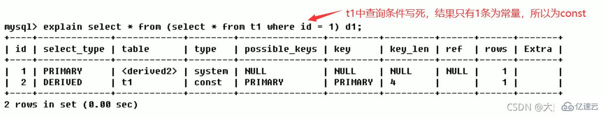 MySQL中SQL优化、索引优化、锁机制、主从复制的方法  mysql 第20张