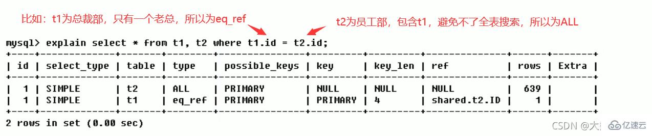 MySQL中SQL优化、索引优化、锁机制、主从复制的方法  mysql 第21张