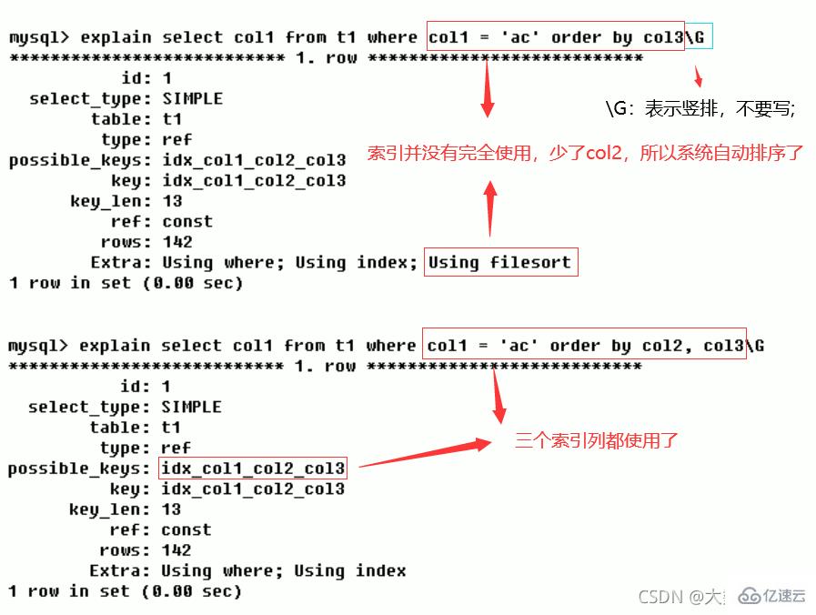 MySQL中SQL优化、索引优化、锁机制、主从复制的方法  mysql 第31张