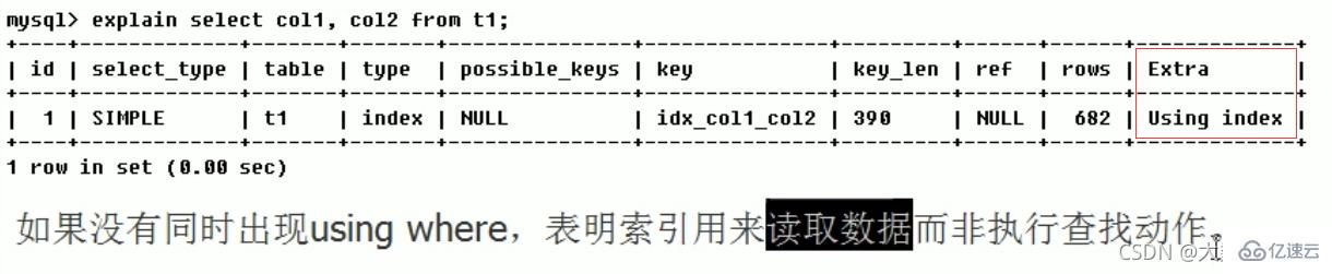 MySQL中SQL优化、索引优化、锁机制、主从复制的方法  mysql 第34张