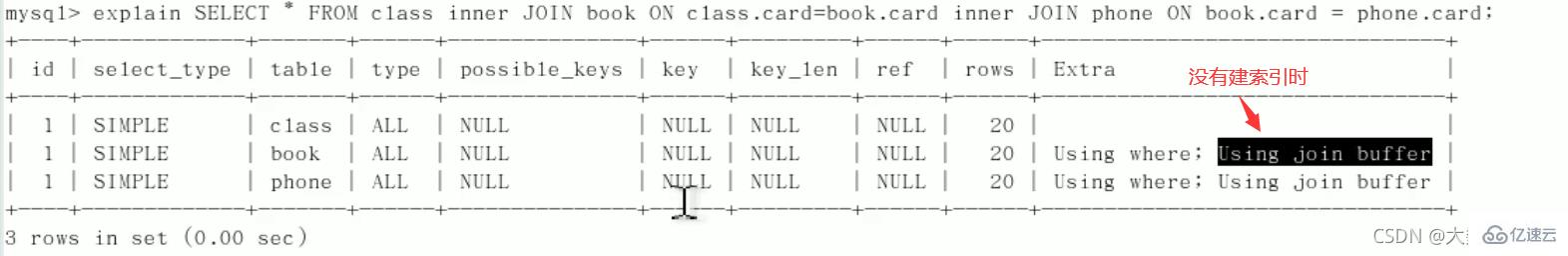 MySQL中SQL优化、索引优化、锁机制、主从复制的方法  mysql 第36张