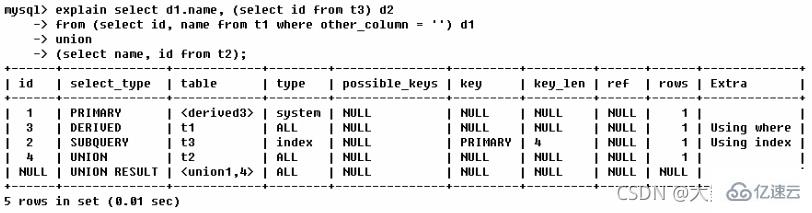 MySQL中SQL优化、索引优化、锁机制、主从复制的方法  mysql 第38张