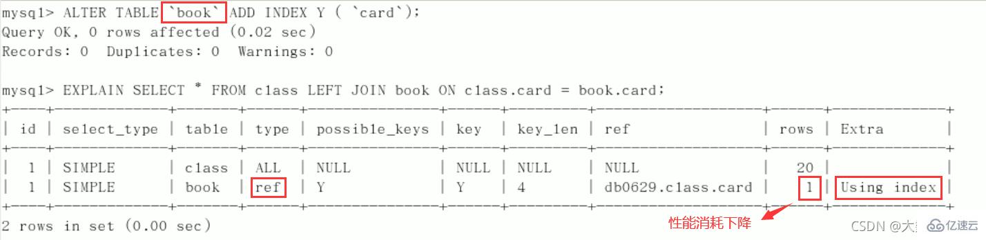 MySQL中SQL优化、索引优化、锁机制、主从复制的方法  mysql 第43张