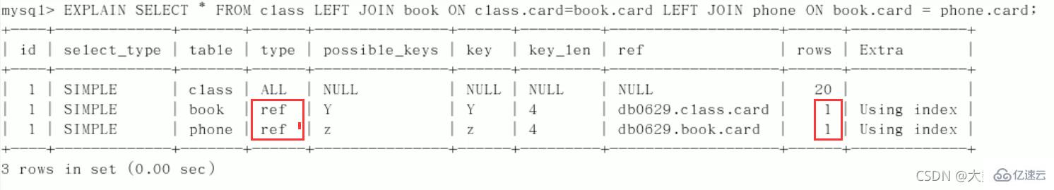 MySQL中SQL优化、索引优化、锁机制、主从复制的方法  mysql 第46张