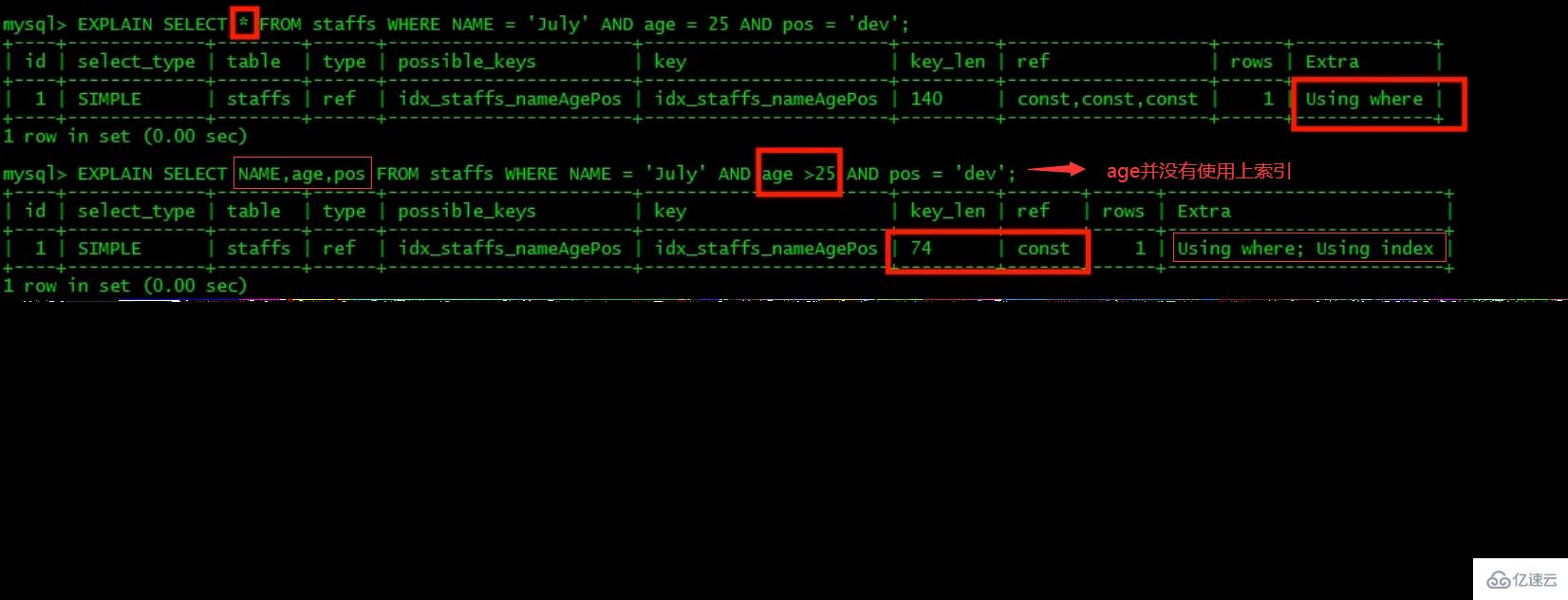 MySQL中SQL优化、索引优化、锁机制、主从复制的方法  mysql 第52张