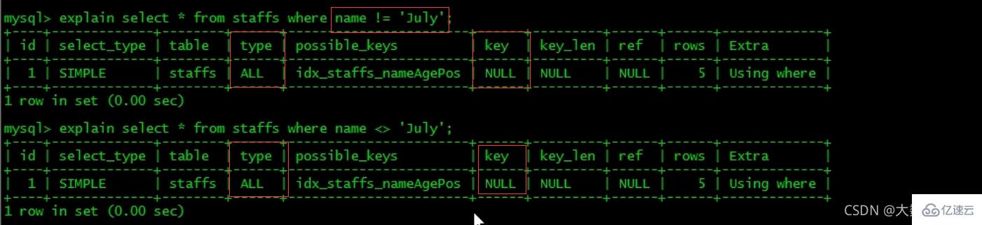 MySQL中SQL优化、索引优化、锁机制、主从复制的方法  mysql 第53张