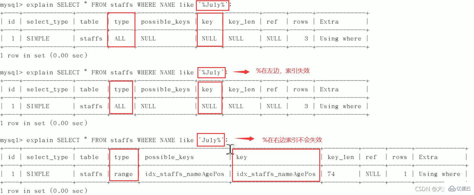 MySQL中SQL优化、索引优化、锁机制、主从复制的方法  mysql 第55张