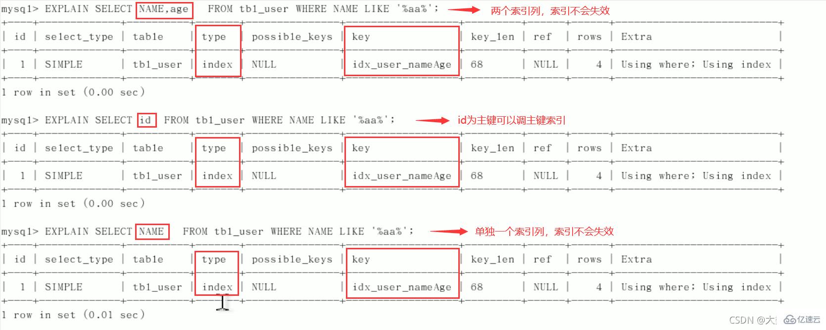 MySQL中SQL优化、索引优化、锁机制、主从复制的方法  mysql 第56张