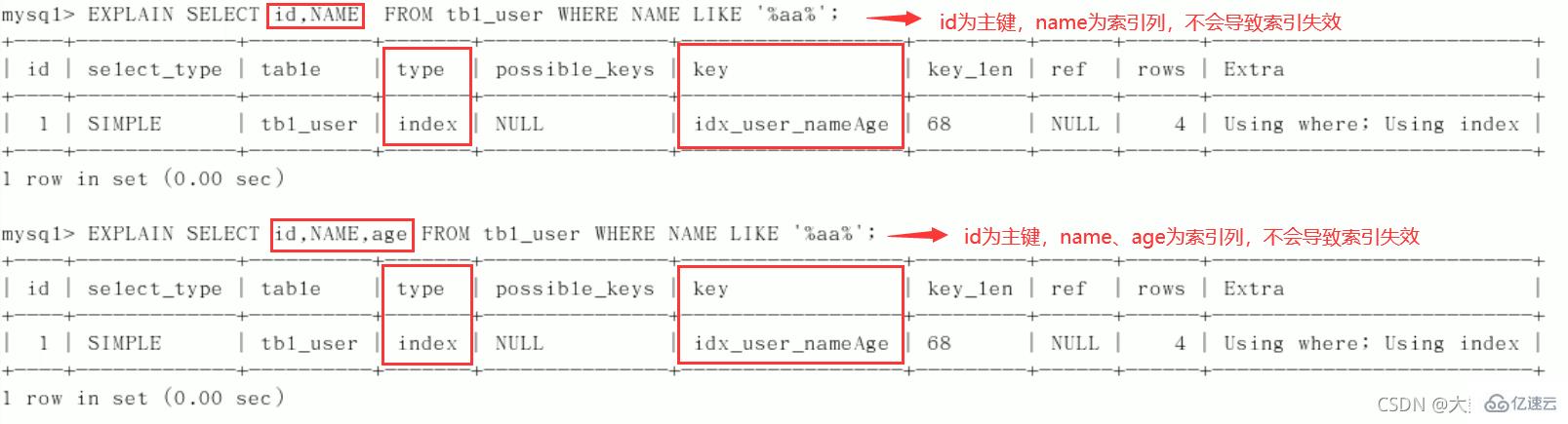 MySQL中SQL优化、索引优化、锁机制、主从复制的方法  mysql 第57张