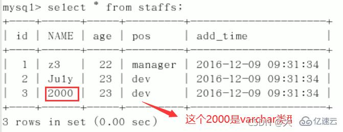 MySQL中SQL优化、索引优化、锁机制、主从复制的方法  mysql 第60张