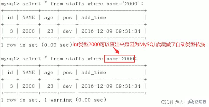 MySQL中SQL优化、索引优化、锁机制、主从复制的方法  mysql 第61张