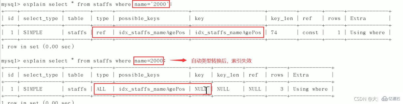 MySQL中SQL优化、索引优化、锁机制、主从复制的方法  mysql 第62张