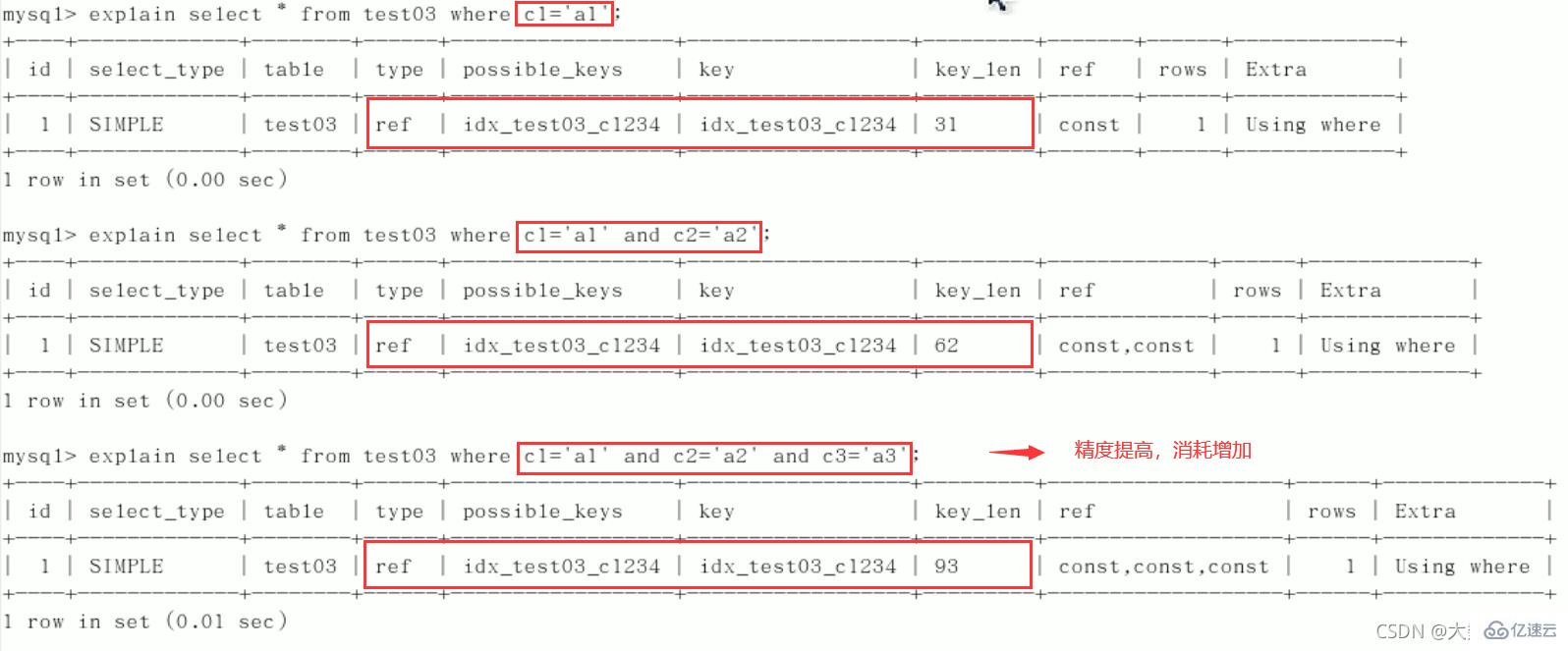 MySQL中SQL优化、索引优化、锁机制、主从复制的方法  mysql 第64张