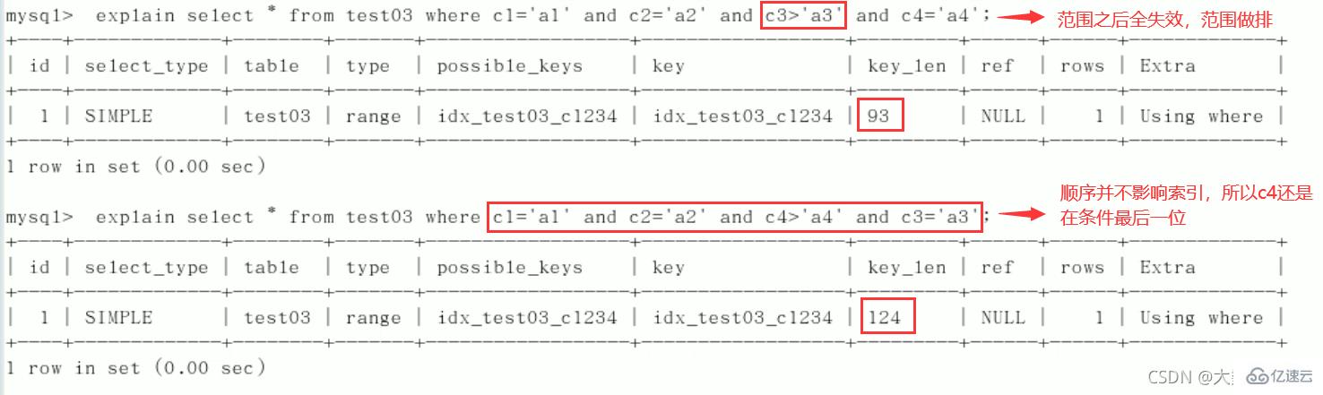 MySQL中SQL优化、索引优化、锁机制、主从复制的方法  mysql 第66张