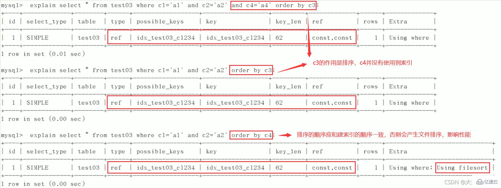 MySQL中SQL优化、索引优化、锁机制、主从复制的方法  mysql 第67张