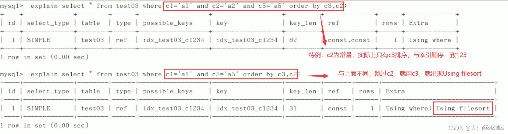 MySQL中SQL优化、索引优化、锁机制、主从复制的方法  mysql 第70张